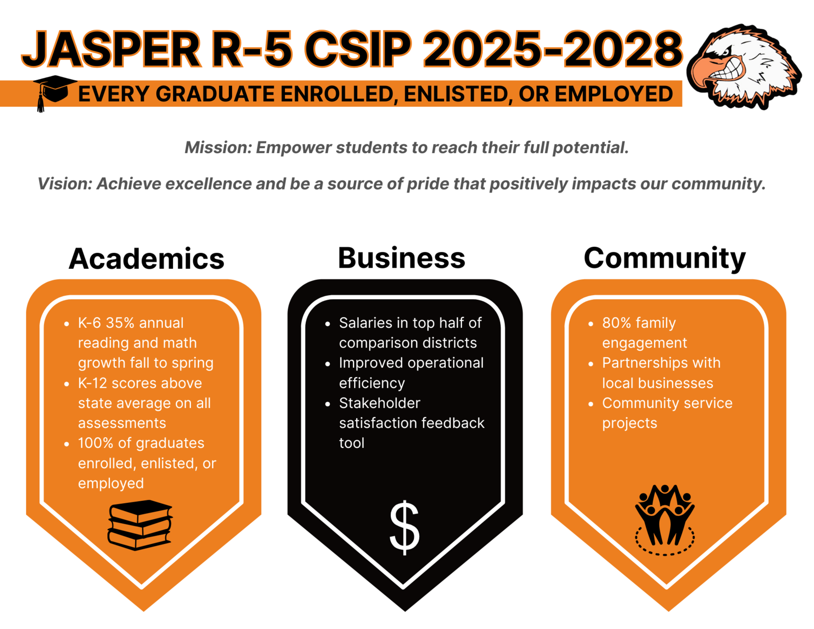 Jasper CSIP